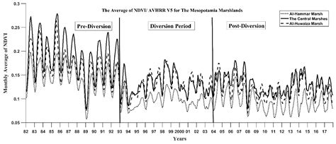 Using Satellite Remote Sensing to Study the Impact of Climate and ...