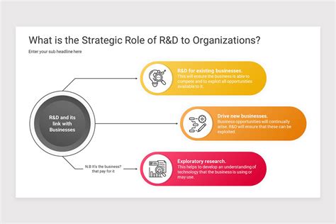 Image result for Research and Development Strategy