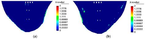 Study on Analysis Method and Control Index for Deformation of Super ...