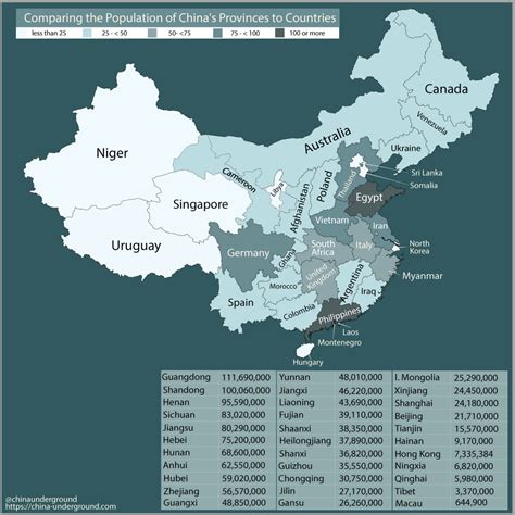 Comparing the Population of China's Provinces to Countries