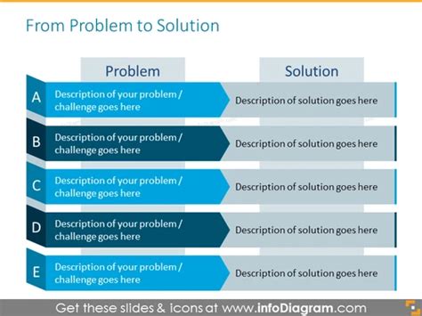 Image result for Problem Solution Chart Template