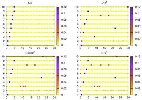 Stability and Evolution of Synonyms and Homonyms in Signaling Game