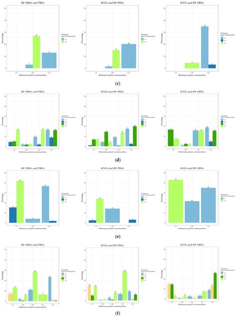Machine Learning Classification and Accuracy Assessment from High ...