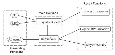 Image result for MATLAB Main Function