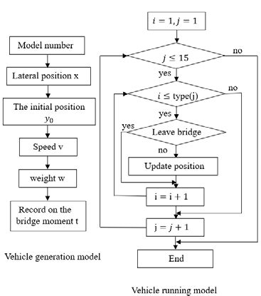 Image result for Random Flow Chart