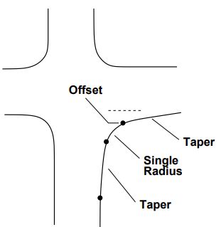 Channelization - 2 - Transportation Engineering - Civil Engineering (CE ...