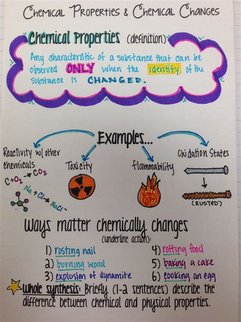 Examples of chemical changes sound - egrewe