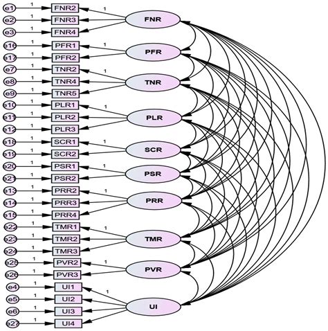 Barriers to Telemedicine Adoption during the COVID-19 Pandemic in ...