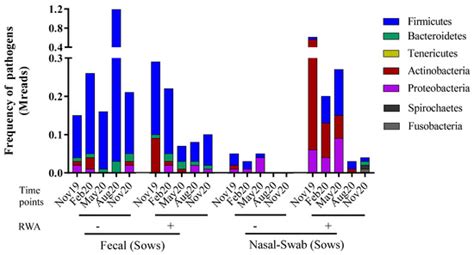 Impact of Raised without Antibiotics Measures on Antimicrobial ...