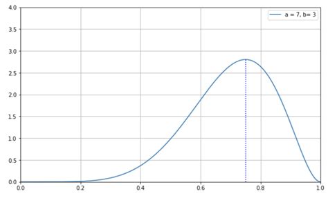 Image result for Codility Assesment Python