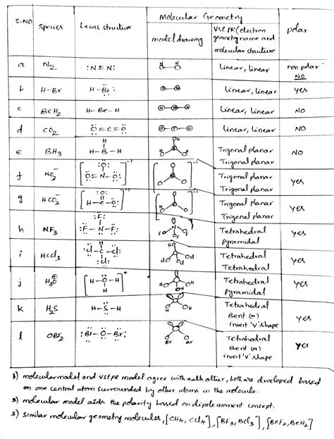 Bef2 Lewis Dot Structure
