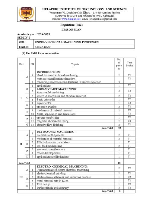 R23 UNCONVENTIONAL MACHINING PROCESSES LESSON PLAN - ACADEMIC YEAR ...
