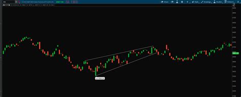 Image result for Price Channel Pattern