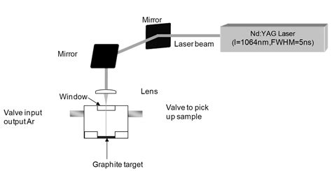 Laser Ablation on Isostatic Graphite—A New Way to Create Exfoliated ...