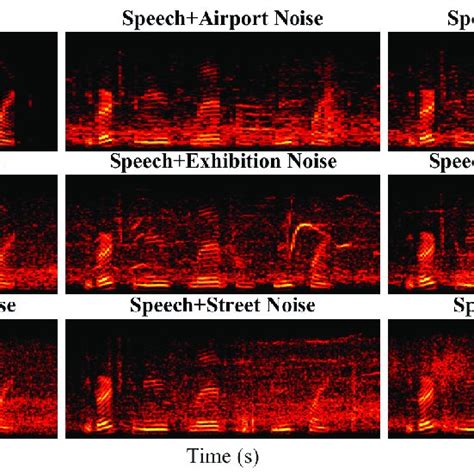 Reading Sound Spectrogram 的图像结果