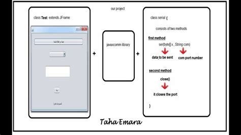 Image result for Arduino Java