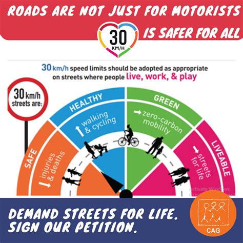 Road Safety - Sign petition for safe roads | CAG