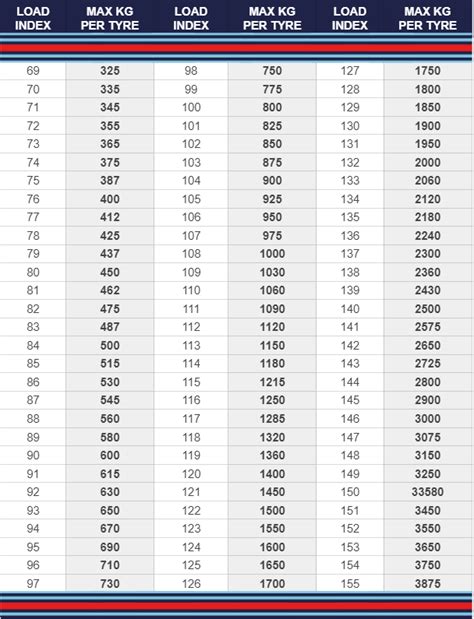 Load Rating Chart Tires at Marcia Lozada blog