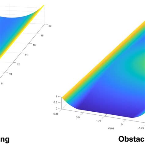 APF Model Question 的图像结果