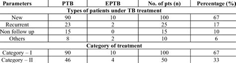 Patient Types 的图像结果