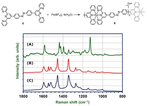 Ultralong π-Conjugated Bis(terpyridine)metal Polymer Wires Covalently ...