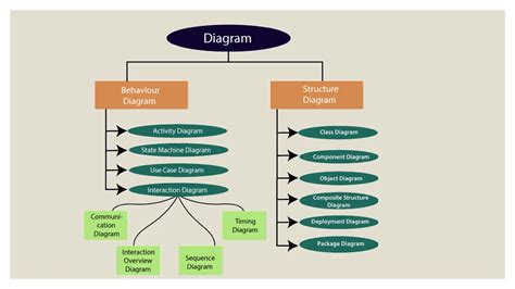 Structural pattern UML Diagrams 的图像结果