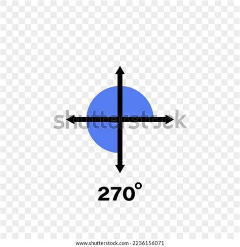 Image result for 270 Phase Angle