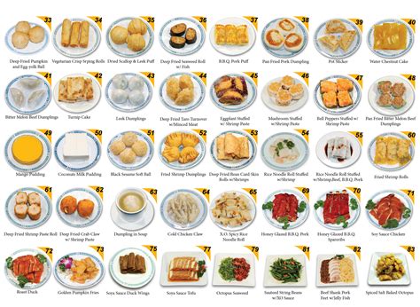 Image result for How to Order Dim Sum