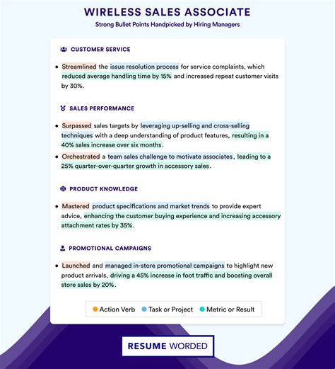 Wireless Sales Associate Resume Examples for 2025 | Resume Worded