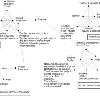 Image result for Example of Project-Based Learning Activities
