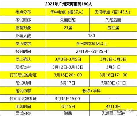 2018年广州天河外国语学校报名系统_小升初资讯_广州奥数网