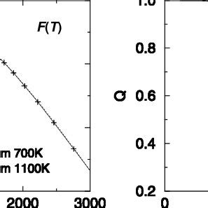 Landau Function in Python 的图像结果