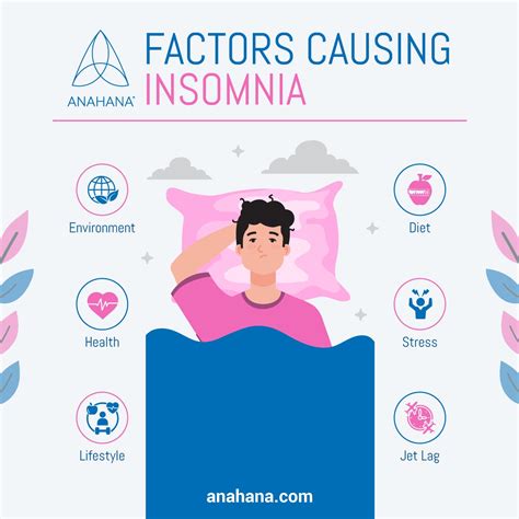 Insomnia: Treatments, Symptoms, Meaning, Causes, Test