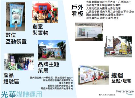 台北市站前、光華商圈 2014家外媒體環境分析 - 動腦Brain.com.tw｜行銷．廣告．傳播．創意數位平台