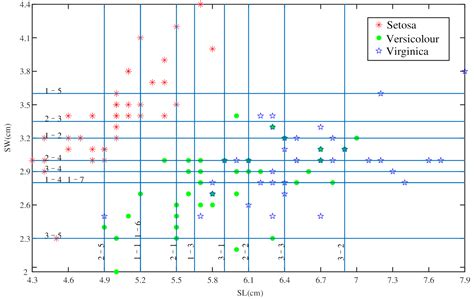 A Novel Method to Determine Basic Probability Assignment Based on ...