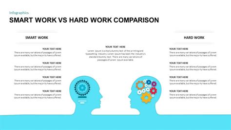 Image result for Smart vs Hard Work