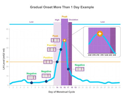 Ovulation Chart Download