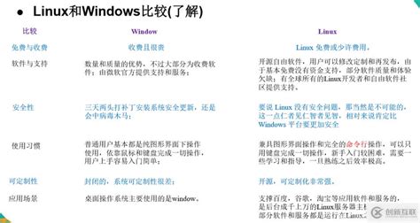 OpenCV Install Linux 的图像结果