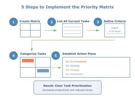 Priority Matrix Tutorial Six Sigma 的图像结果