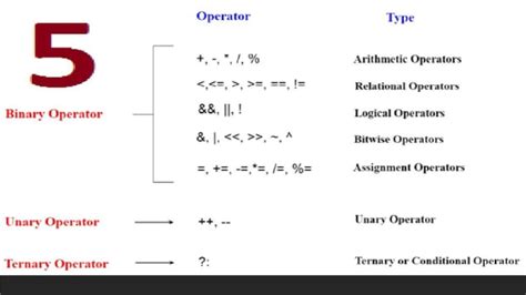 Image result for Program Logic Formulation Background