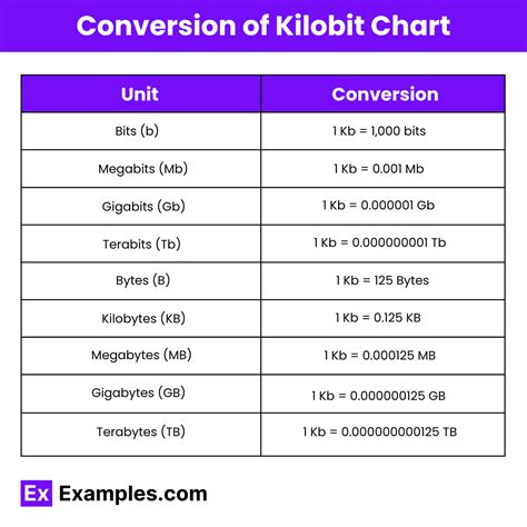 29+ Kilobit Examples to Download