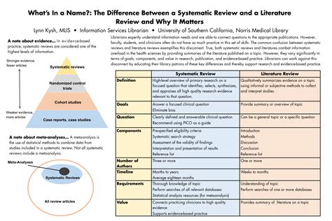 Comparison Evidence Definition at Mabel Singer blog