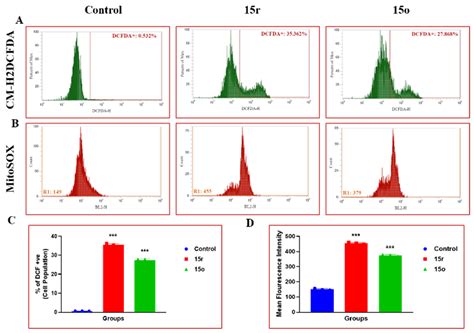 Synthesis and Cytotoxic Activity of 1,2,4-Triazolo-Linked Bis-Indolyl ...