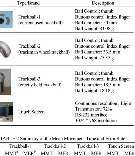 Computer Hardware Input Device 的图像结果