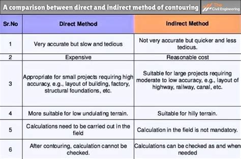 Image result for Contouring Methods