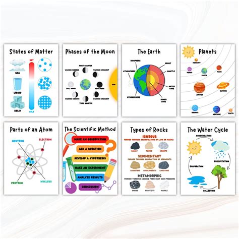 Science Educational Posters 的图像结果