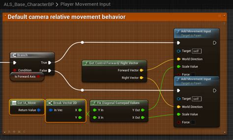 Als V4 Tutorial 的图像结果