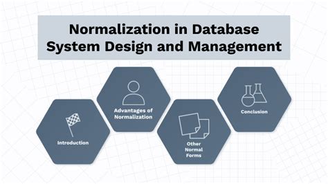 Image result for Graphic Design of Database Normalization