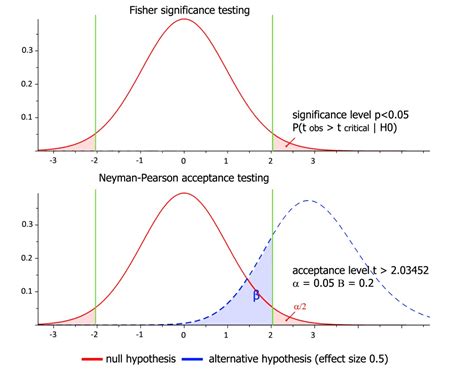 Null Testing 的图像结果