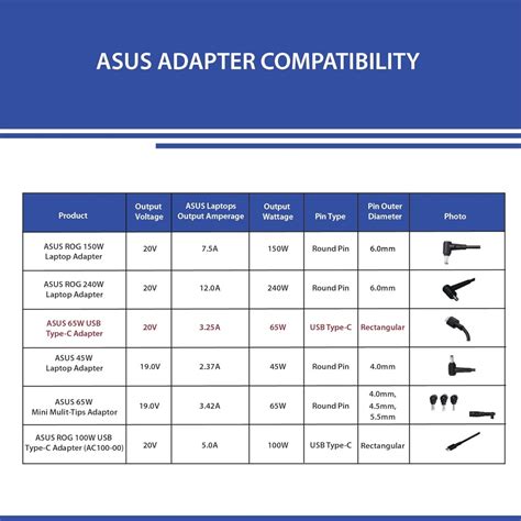 ASUS AC65-00 65W USB Type-C Adapter/Charger Connector, USB PD 3.0 ...